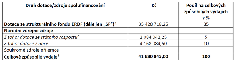 Zkapacitneni MS financovani